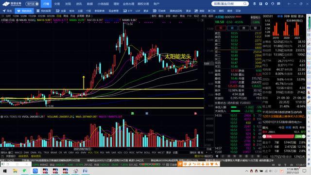 五矿稀土，美锦能源，石英股份，万丰奥威，云海金属，方大炭素
