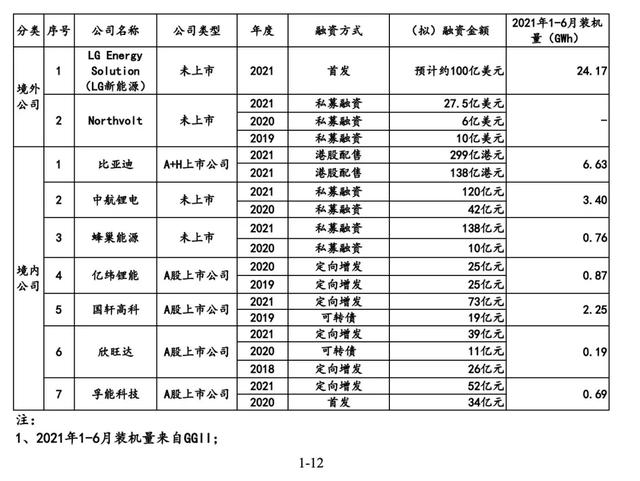 重生之汽车帝国