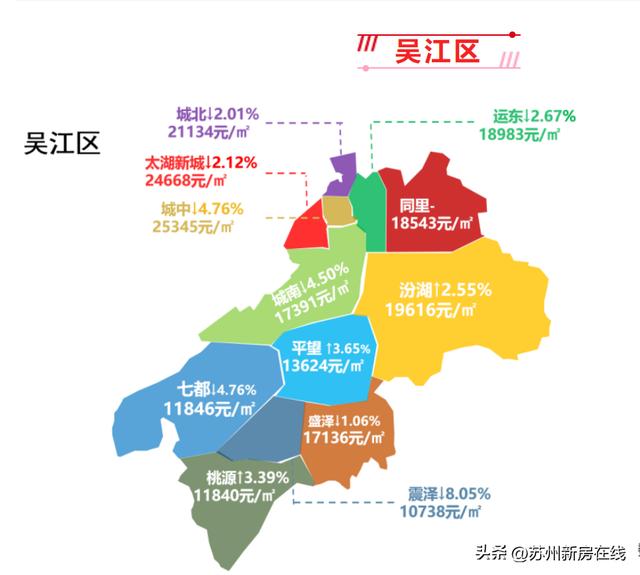 苏州吴江不限购「2020年取消限购」