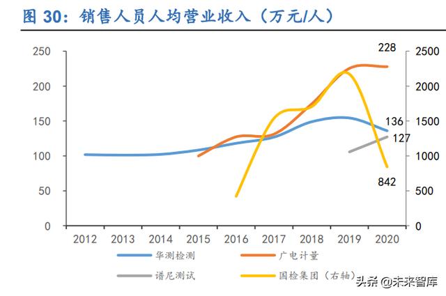 工程试验检测公司未来5年发展规划