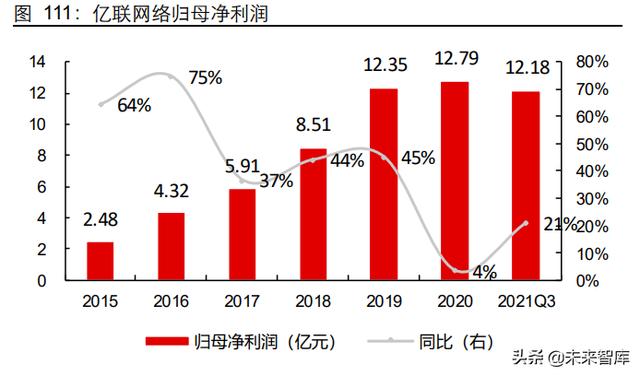 5G通信行业深度研究报告：5G应用黄金十年的起点