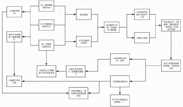 2021年度14部烂片，一部比一部烂，《速激9》《反贪风暴5》皆在列