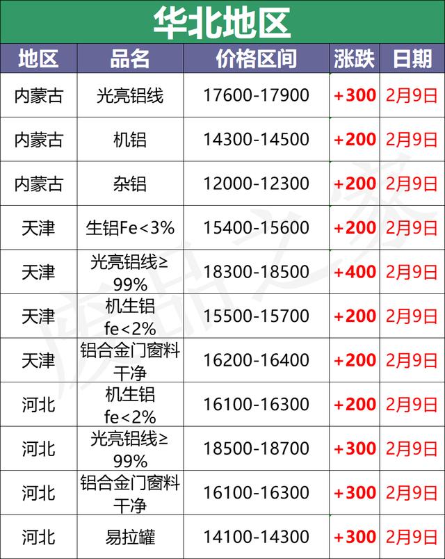 佛山工业边料回收破碎机