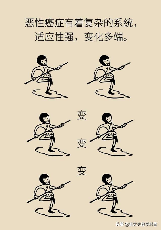 谈癌变色，这些治疗方法能够杀死癌细胞吗？
