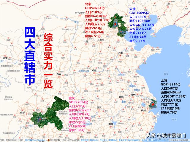 直辖市有哪些