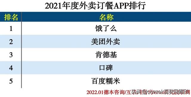 app排行