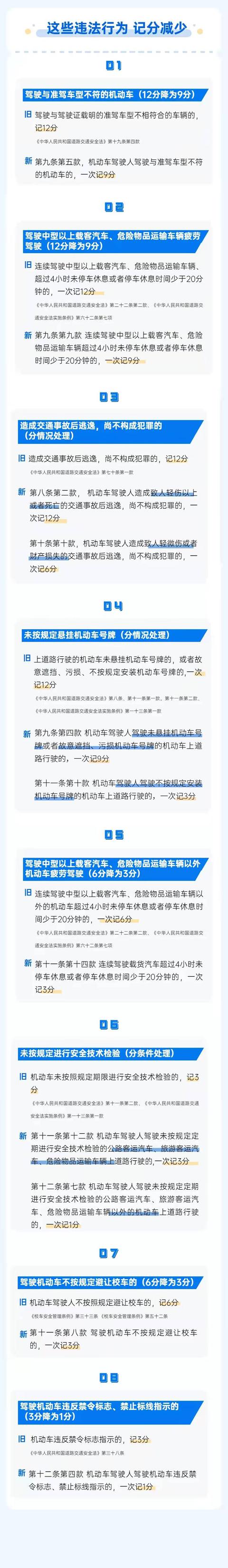 新规！4月1日起实施