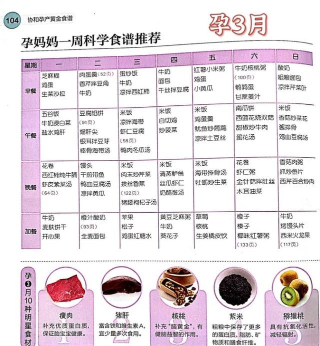 协和孕期黄金食谱（10个月全）建议收藏