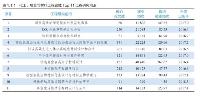 工程院2021发展报告