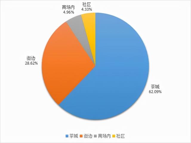 2021河南省茶叶流通领域市场调查报告(一)