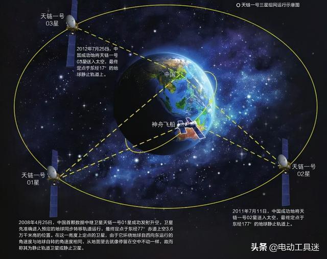 突破美国阻挠，天链卫星再添新成员，1.2G下行速率保障空间站通信