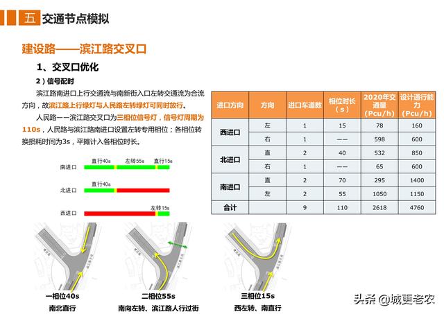 「交通专题」广安市滨江路综合改造工程修建性详细规划-57页
