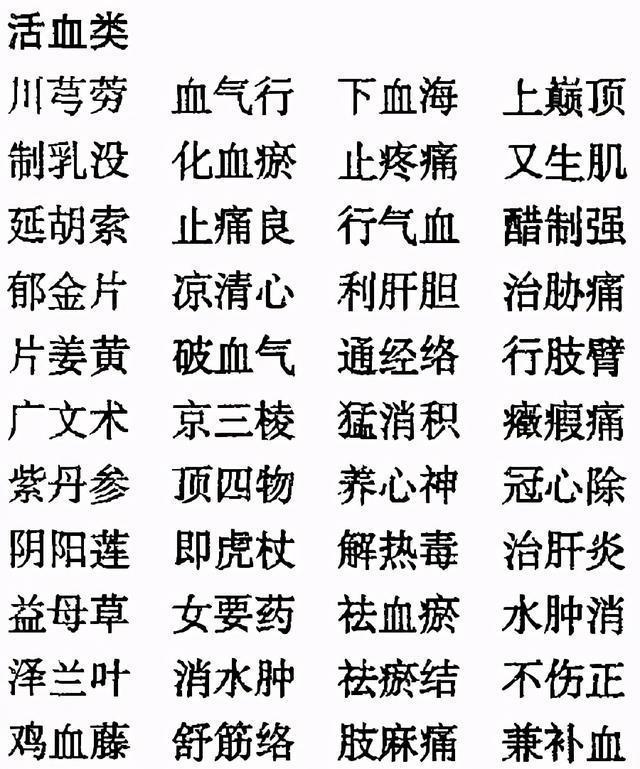老中医毕生精髓：中药药性《三字经》，很实用，建议分享+收藏
