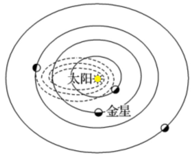 高中地理——试题解析第84题（地球公转、小行星带、太阳活动）