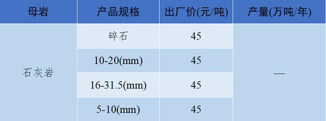 砂石骨料最新报价