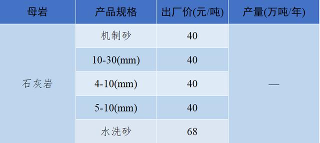 砂石骨料最新报价