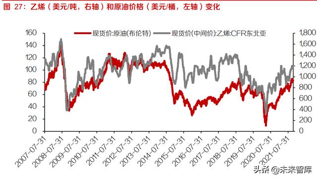 基础化工行业研究及投资策略：化工行业进入可持续发展新时期11