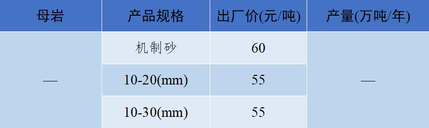 砂石骨料最新报价