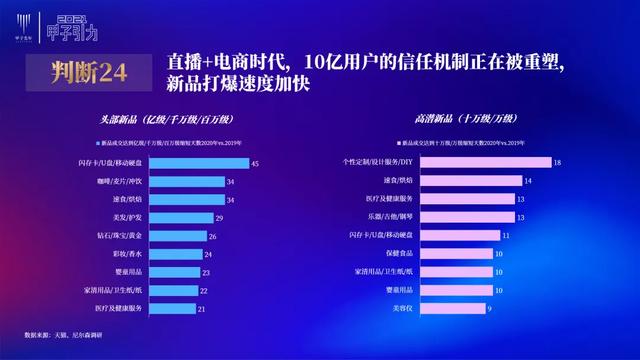 张一甲：2021中国数字经济50条判断 | 甲子引力大会