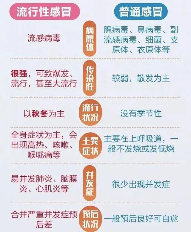 注意！您有一份“感染季”防御指南待签收
