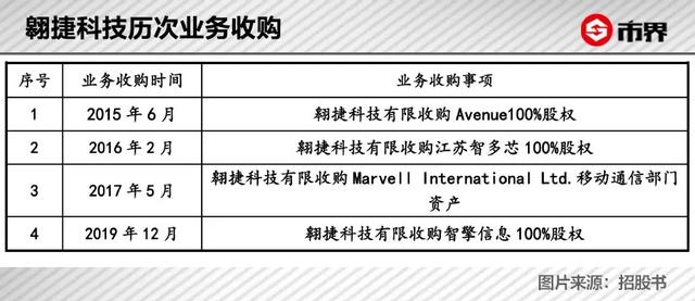 展讯平台软件工程师