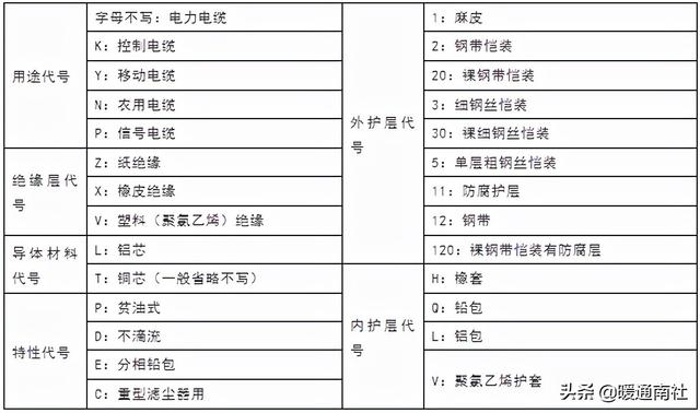 三相三芯电缆会产生涡流吗,三相三芯电缆多少钱一米