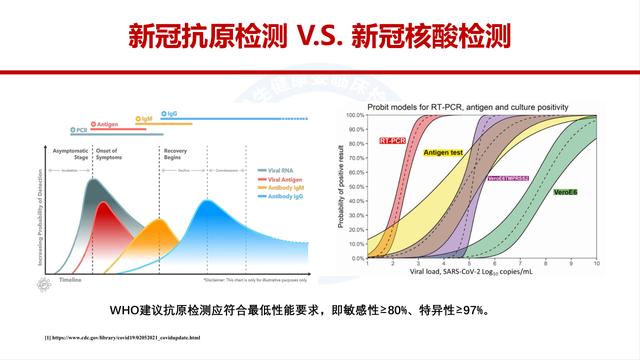 课件-新冠抗原检测应用方案解读-修订