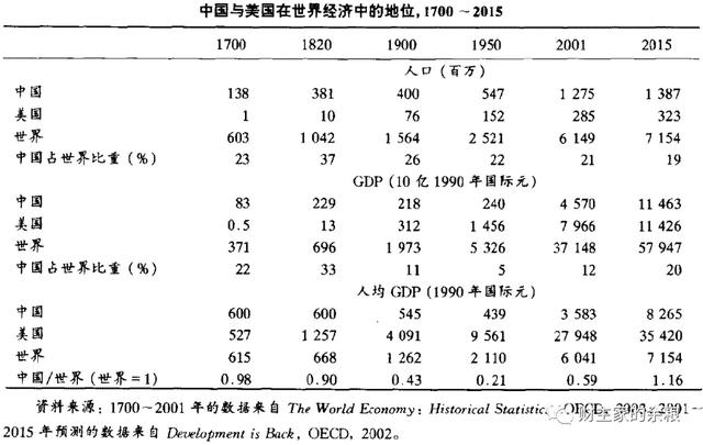 020年中国GDP首超100万亿,中国gdp超过100万亿是哪一年"
