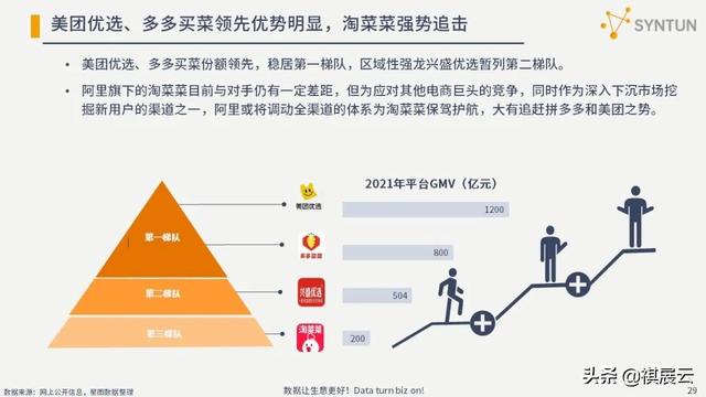 干货分享：2022年电商行业发展分析报告