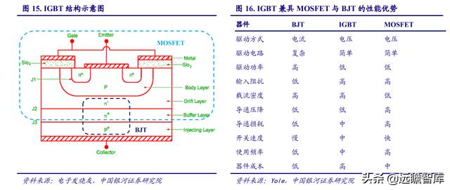 电子行业2022年度策略：能源转换、科技智能化奏响电子行业新篇章