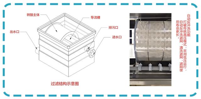锦鲤过滤机
