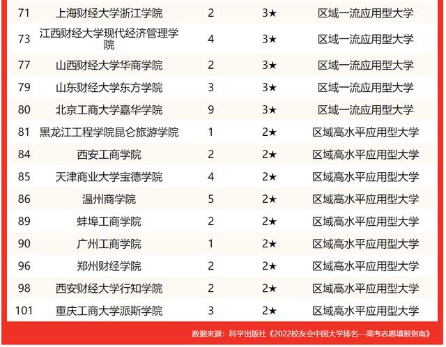 北京经济类大学排名