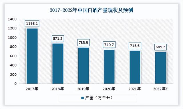 中国酒类流通市场发展趋势分析与投资前景研究报告