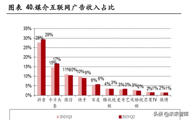 传媒互联网行业深度研究：探寻细分领域突破机遇