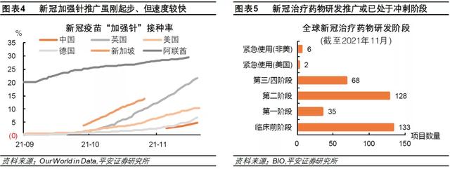 钟正生：差序格局下的高质量发展——2022年中国经济展望