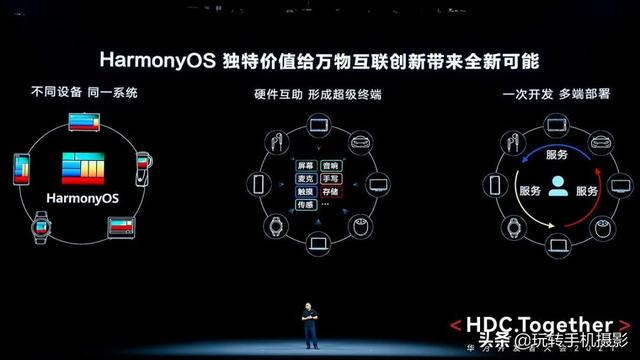 华为鸿蒙是什么？一文讲诉它的前世今生