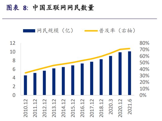 互联网行业2022年展望：拥抱的不只是监管，还有元宇宙
