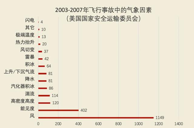 “MU5735RIP”轨迹飞行员系中国人