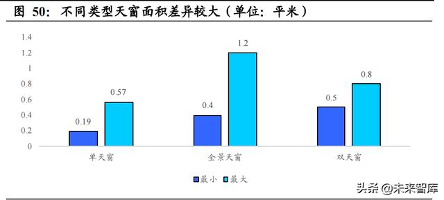 汽车智能化深度研究：重体验+软实力，汽车智能化驶上高速车道