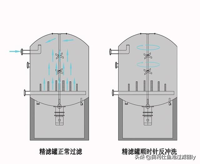 水份过滤机