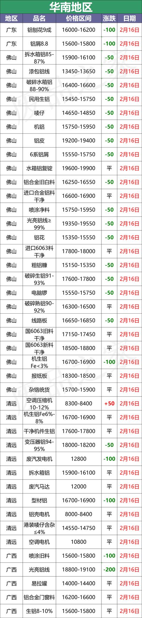 鹰潭石子破碎机