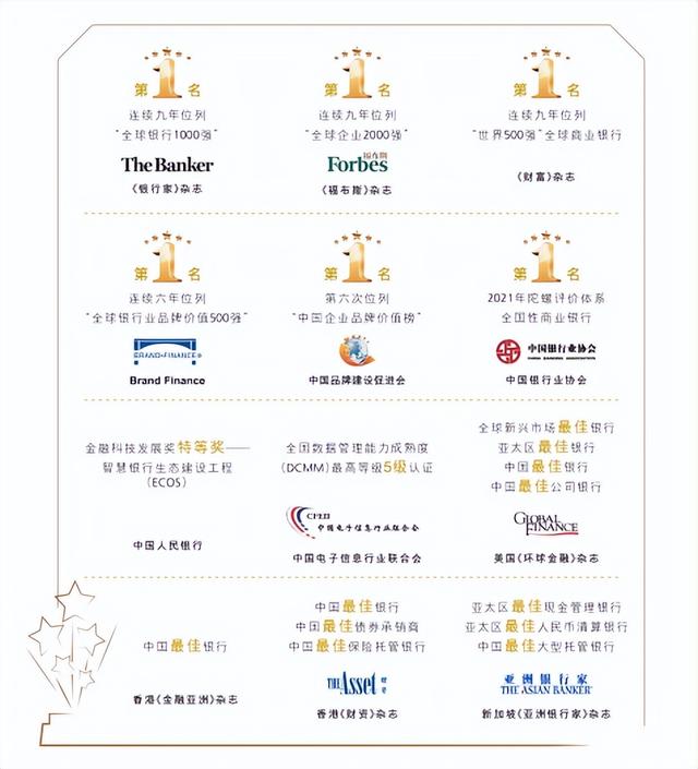 国有六大行的年报已经公布完毕，谁的业绩最好？谁最适合投资？