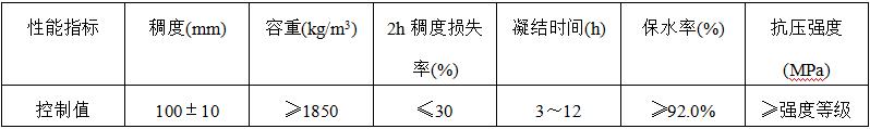尾矿砂容重