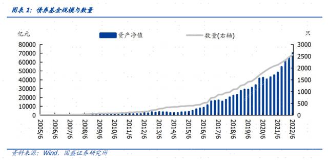 债券基金分为哪几类「怎样选择纯债基金」