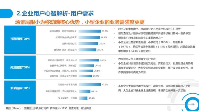 2021中国数字金融调查报告（零售数字金融、企业数字金融）