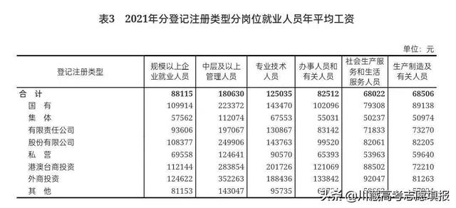 022年最赚钱的行业排名（2020年中国最赚钱的行业）"