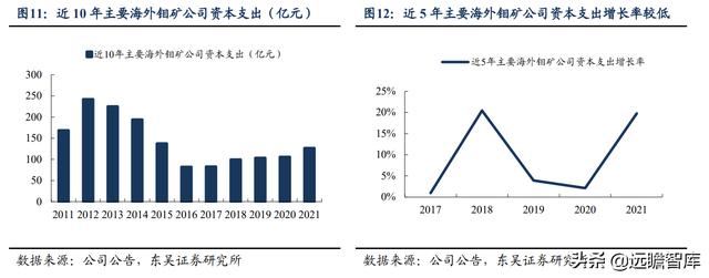 伊春破碎机弹簧价格