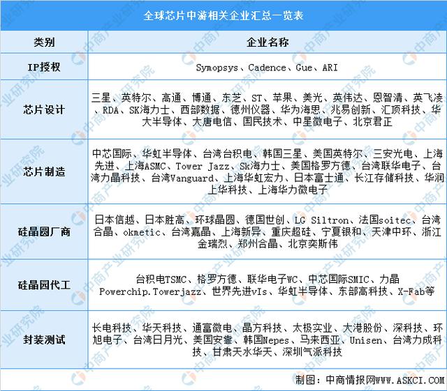 2022年中国传感器产业链全景图上中下游市场预测分析