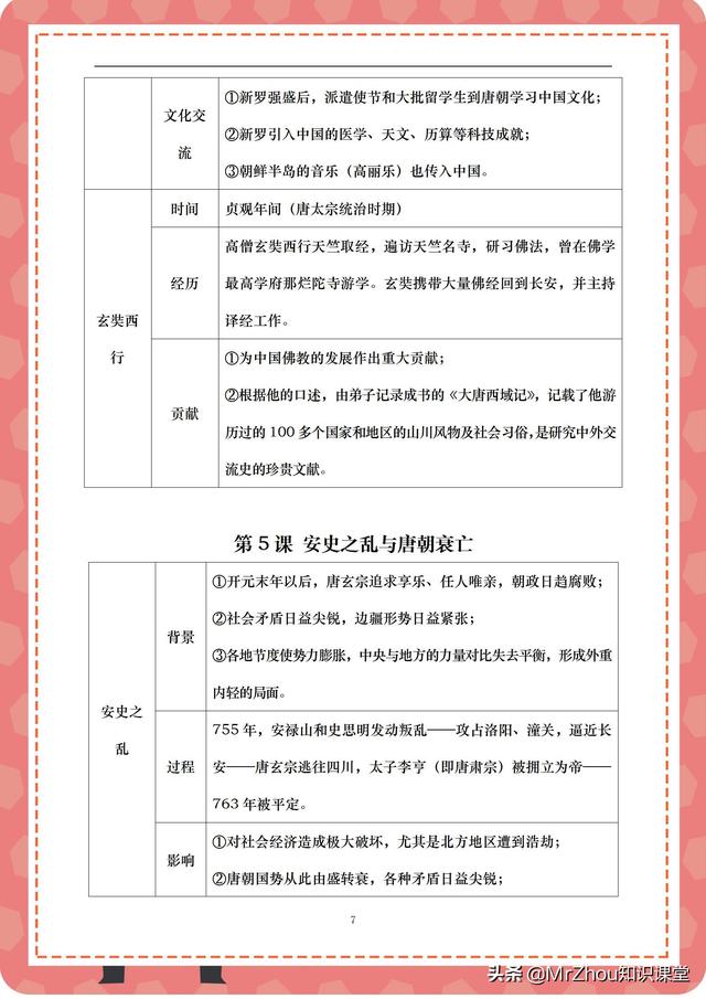 学霸：2天吃透初一历史下学期核心预习知识框架图｜寒假弯道超车