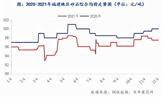 现在建筑砂石原材料价格